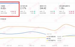 【美妝類(lèi)目】店鋪裝修思路與實(shí)操過(guò)程 銷(xiāo)售額暴增數(shù)倍