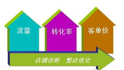 天貓新手賣家怎樣玩轉活動營銷