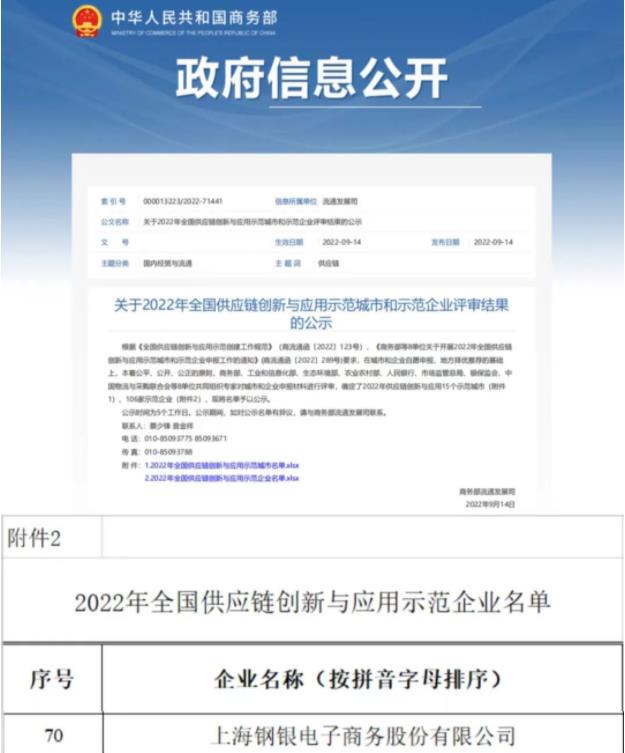 鋼銀電商成功入選“2022年全國供應鏈創新與應用示范企業