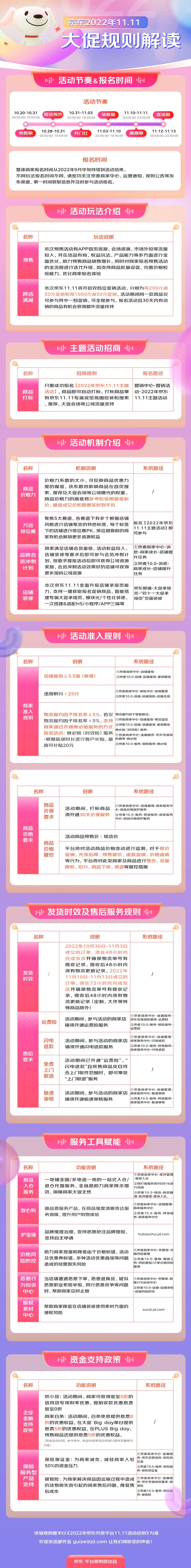 2022年京東11.11大促規則