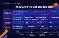 15億補貼、四大升級，get淘寶聯盟雙11全新攻略