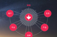 迎接新征程，火蝠電商以數(shù)智化探尋營(yíng)銷新賽道
